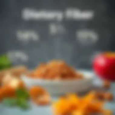 Infographic Explaining Benefits of Dietary Fiber Infographic explaining benefits of dietary fiber